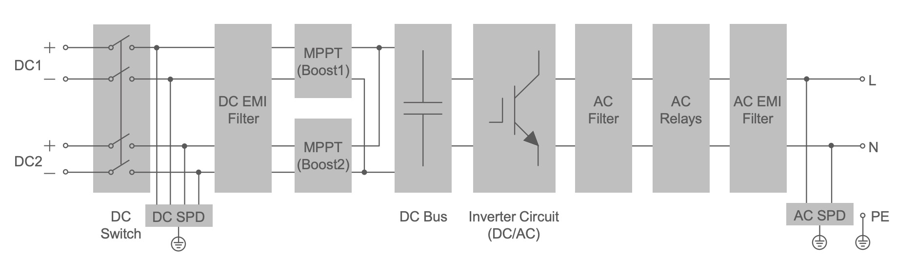 SG3K-D/SG5K-D Circuit Diagram